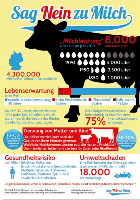 Sag nein zur Milch 2